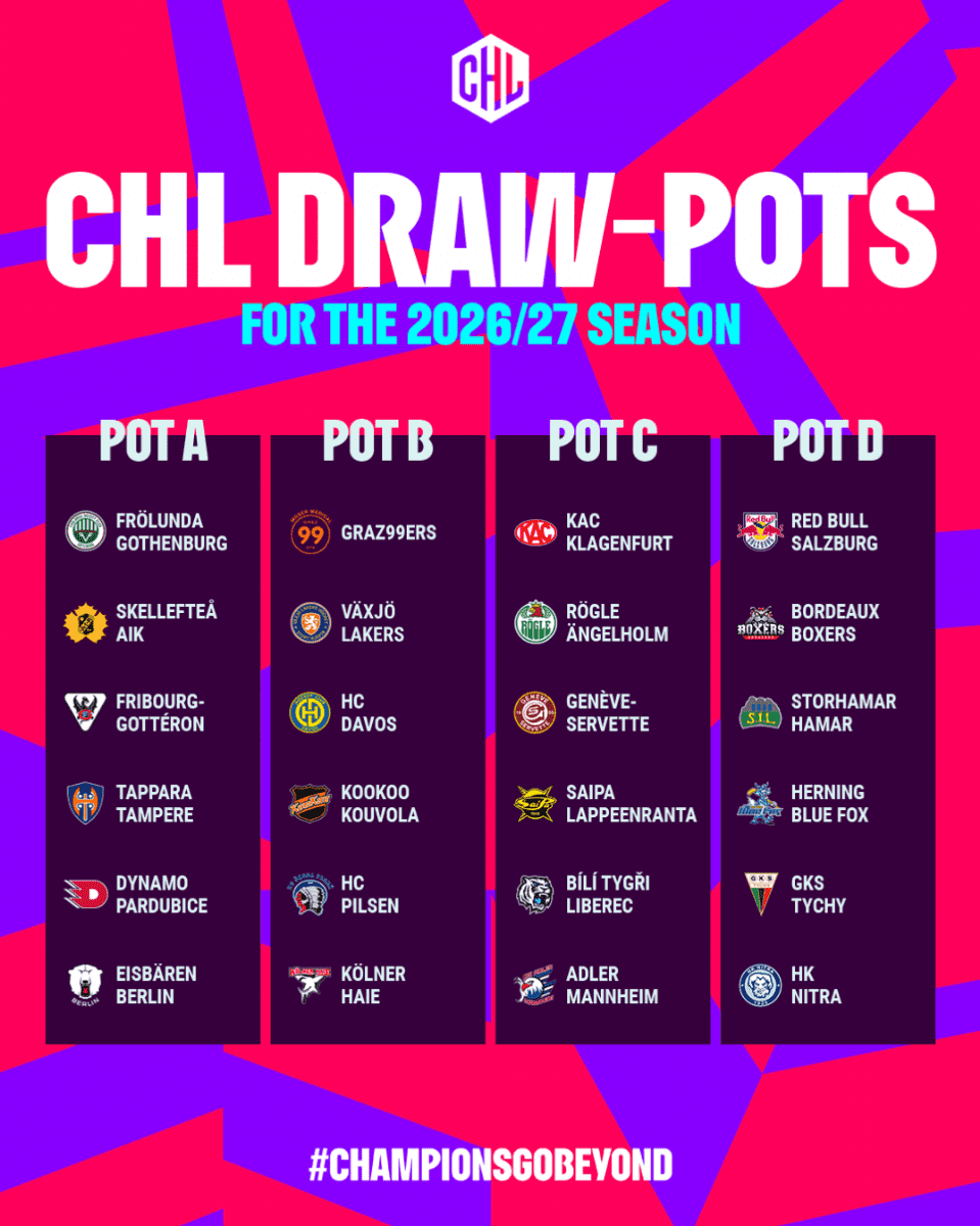 Zdroj: chl.hockey